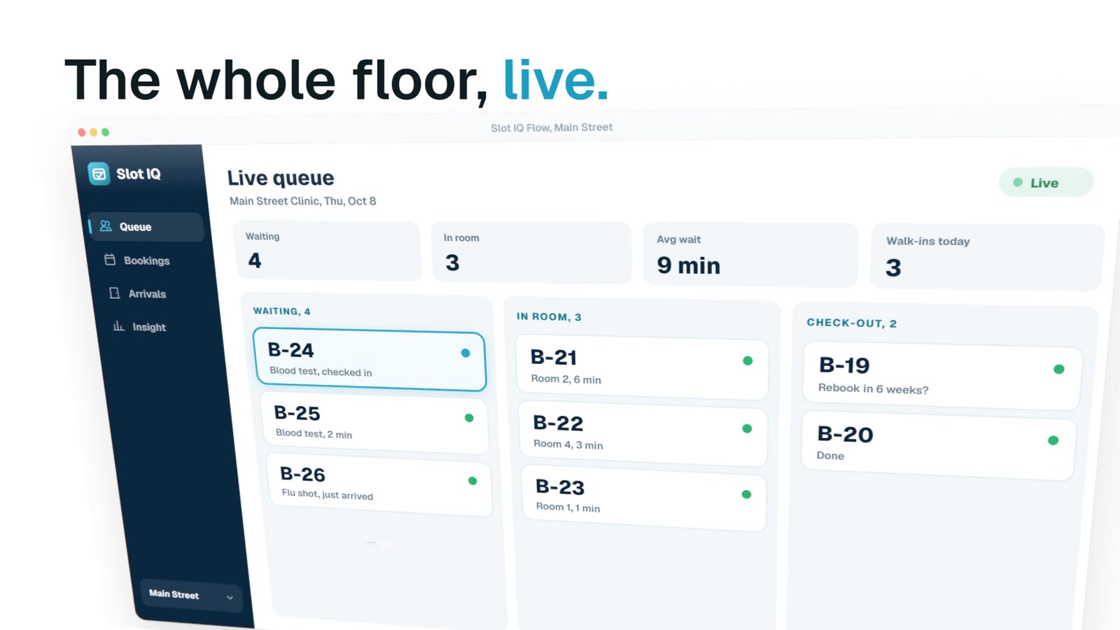 The Slot IQ live floor dashboard